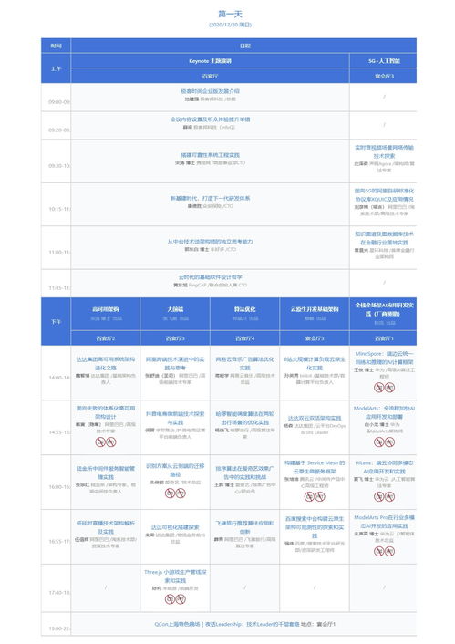 云原生浪潮下的开发者盛宴 QCon上海2021全球软件开发大会全景回顾