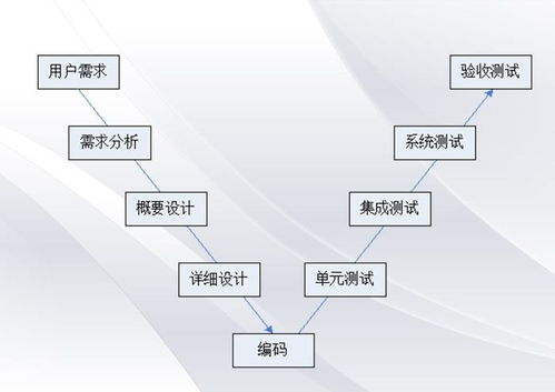 软件开发的五大模型 从瀑布到敏捷的全面解读